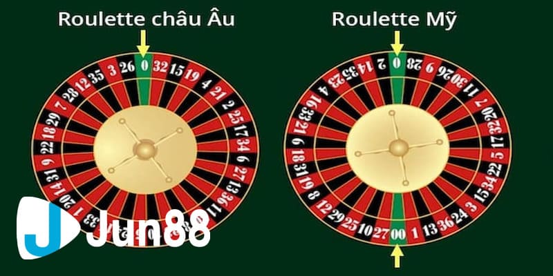 cách chơi Roulette luôn thắng