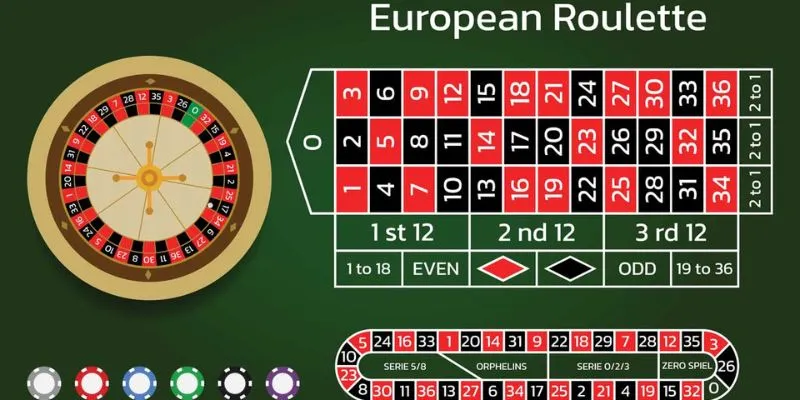 Đôi nét về Roulette châu Âu